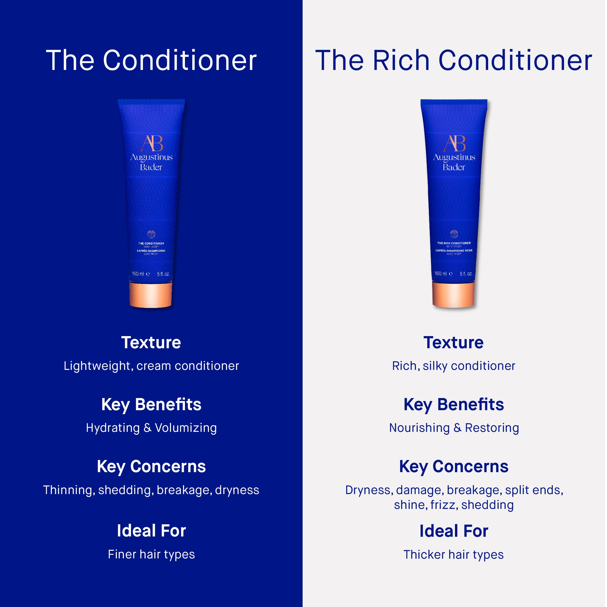 The Rich Condiitoner | Conditioner | LOSHEN & CREM
