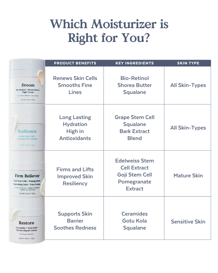 Restore Ceramides + Gotu Kola Barrier Repair Cream | Hydrating cream | LOSHEN & CREM