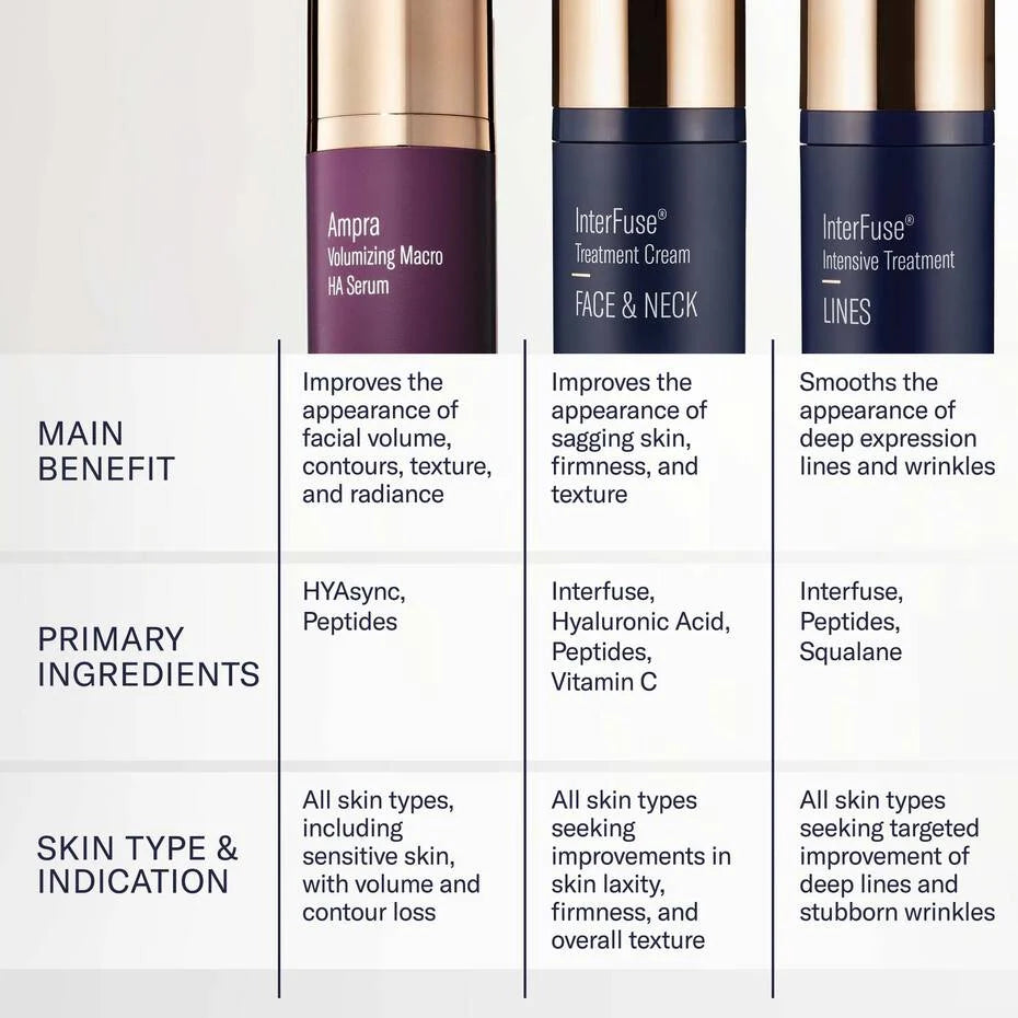 Volumizing macro ha serum | Serum - Plumping | LOSHEN & CREM
