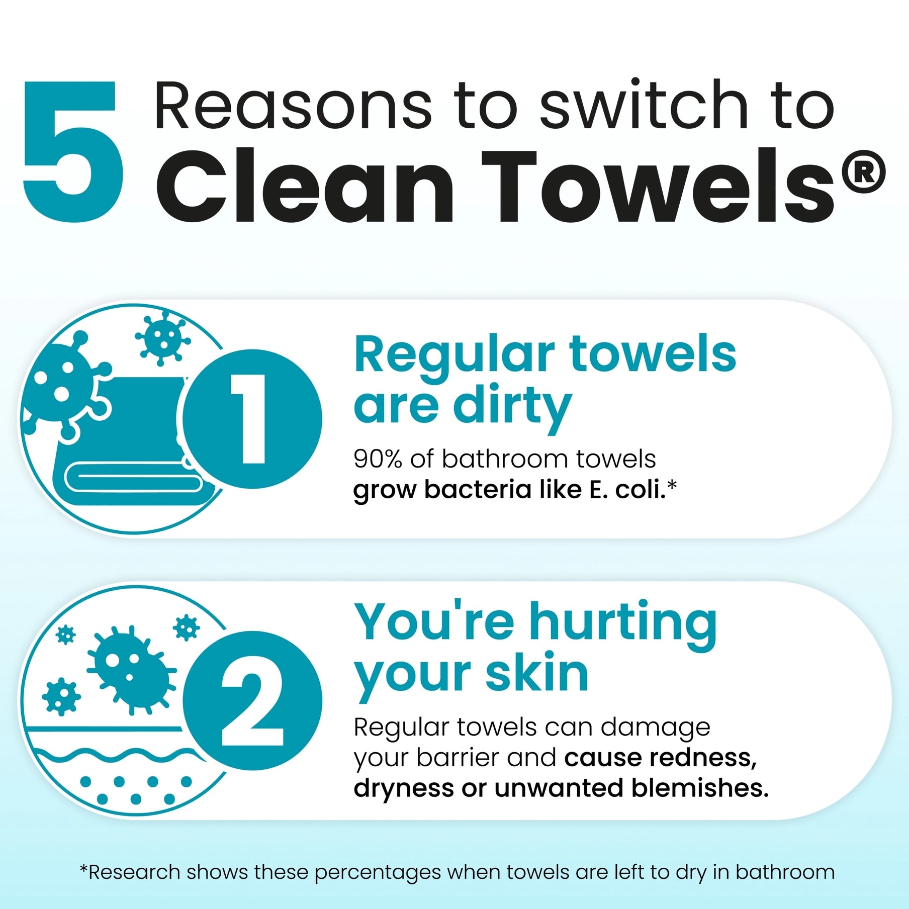 Clean Skin Club Clean Towels® Oily Skin