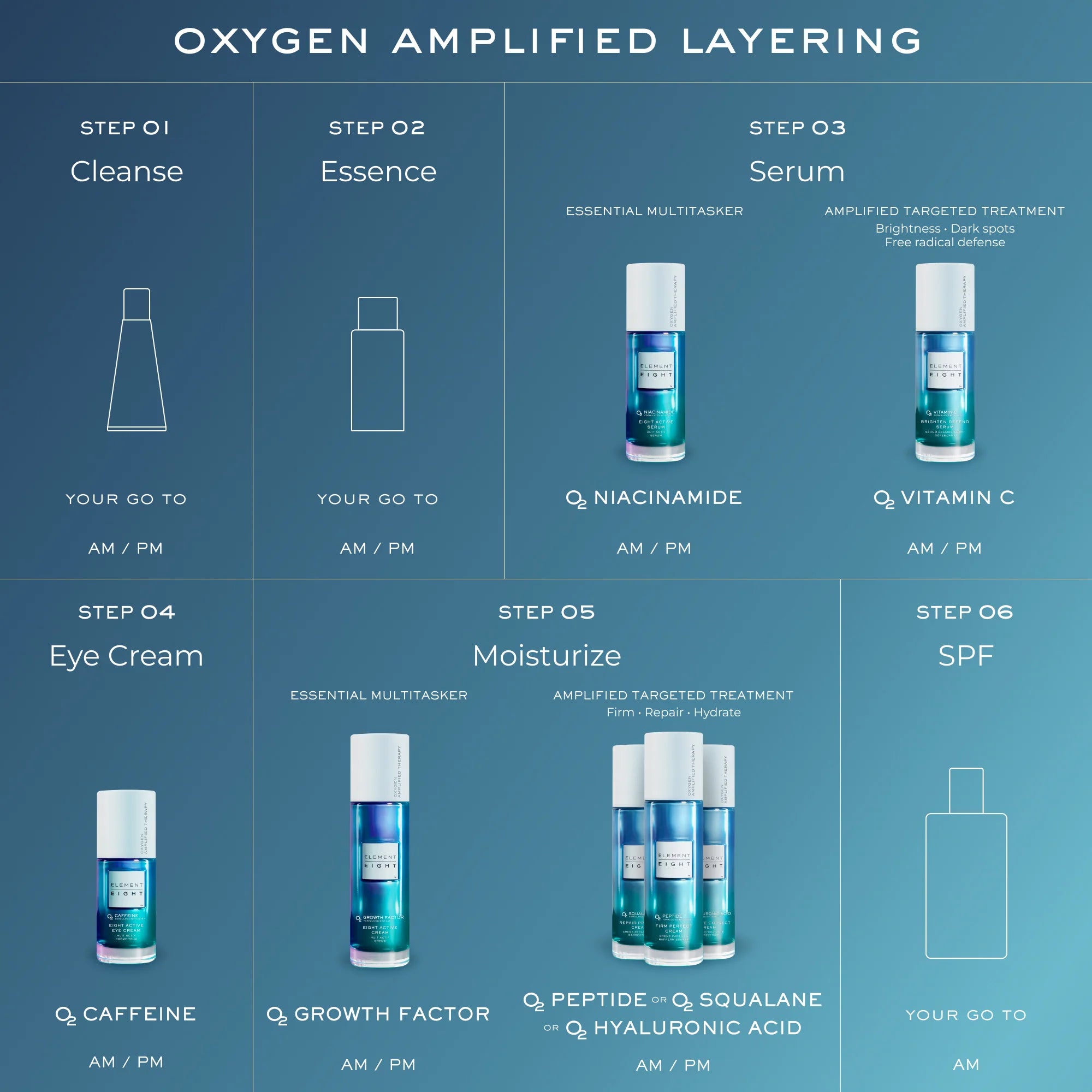 Element Eight O2 Vitamin C Serum applied before moisturizer