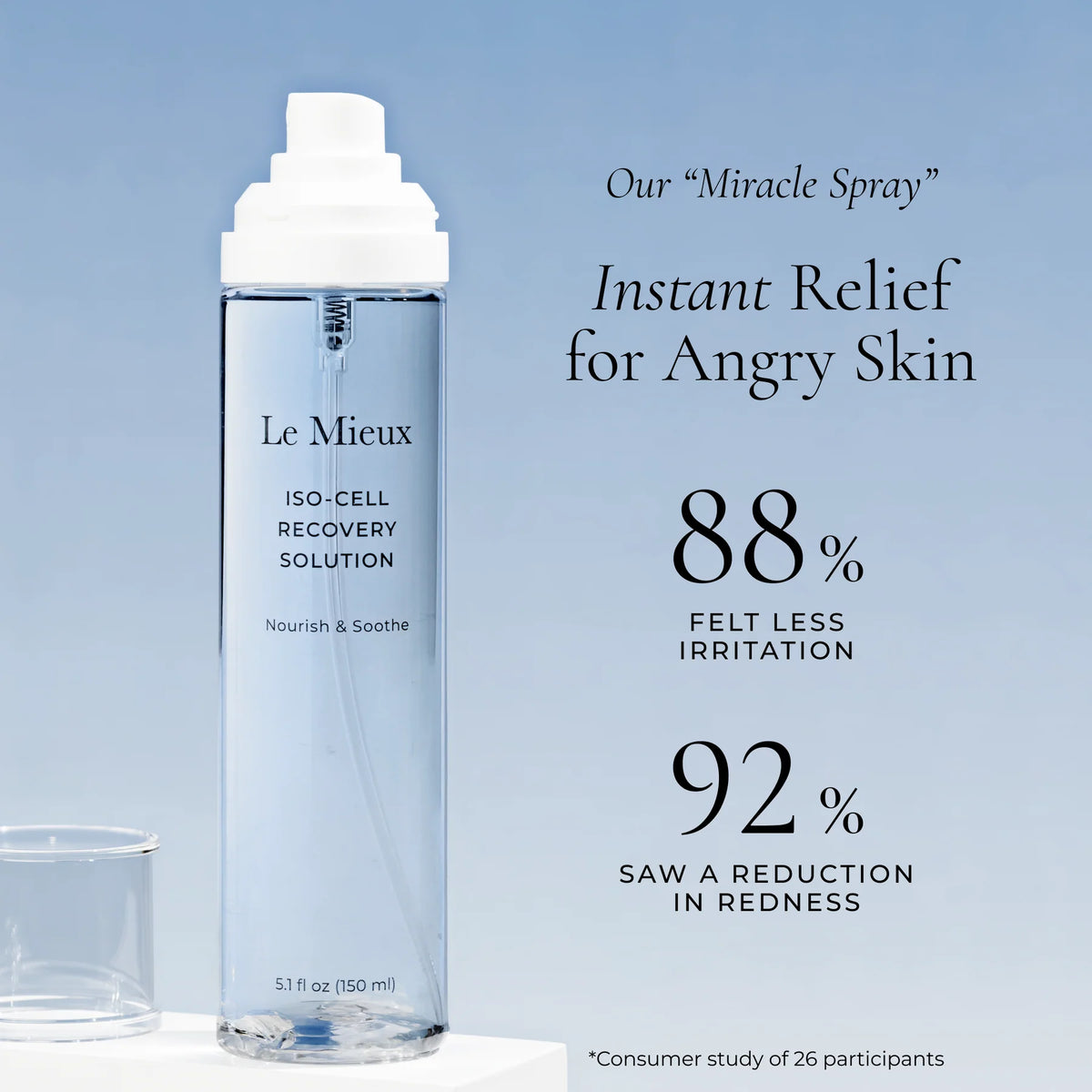 Le Mieux Iso-Cell Recovery Solution | Mist - Mineral | LOSHEN & CREM