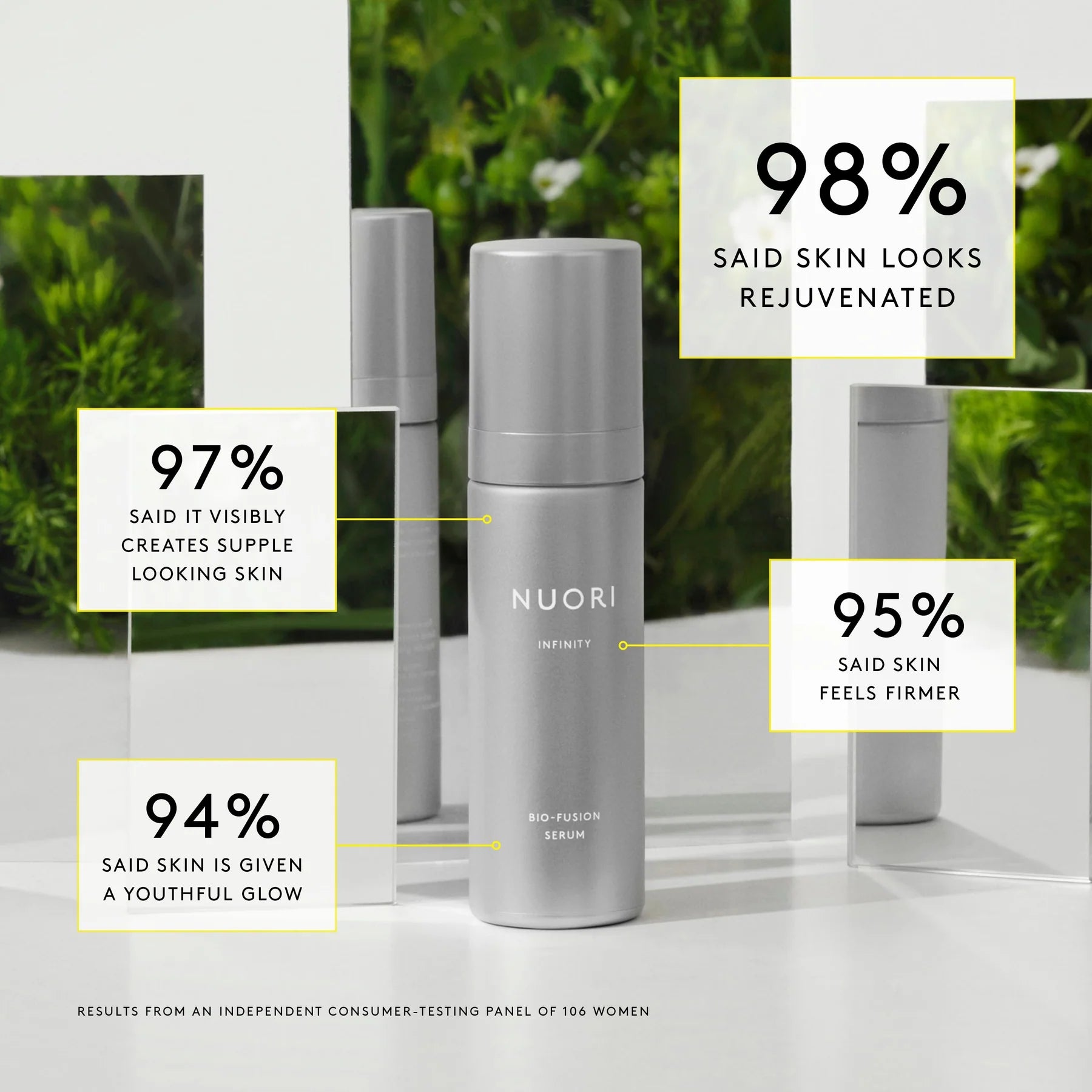 INFINITY BIO-FUSION SERUM | Multi-purpose serum | LOSHEN & CREM