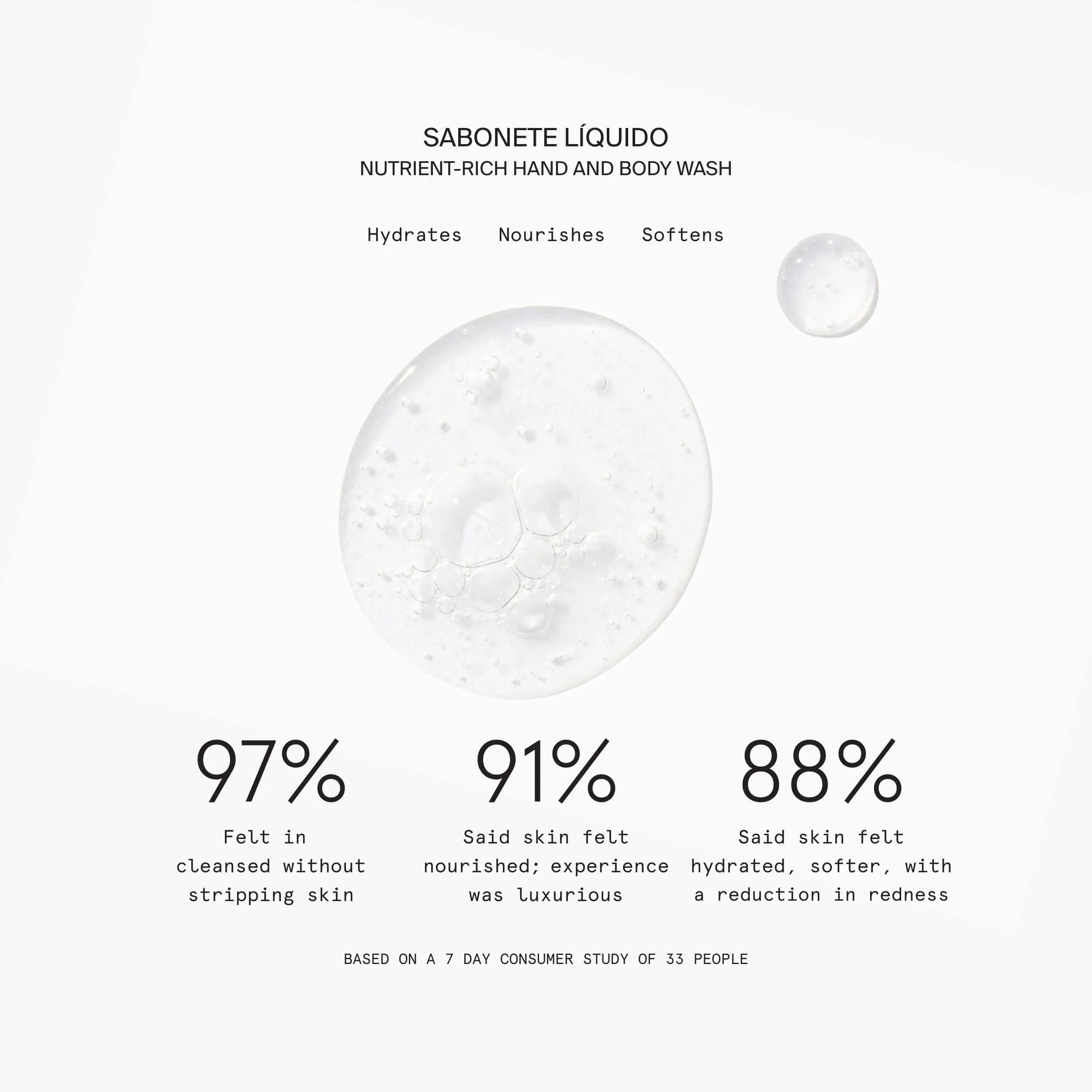 Travel Nutrient-Rich Hand and Body Wash