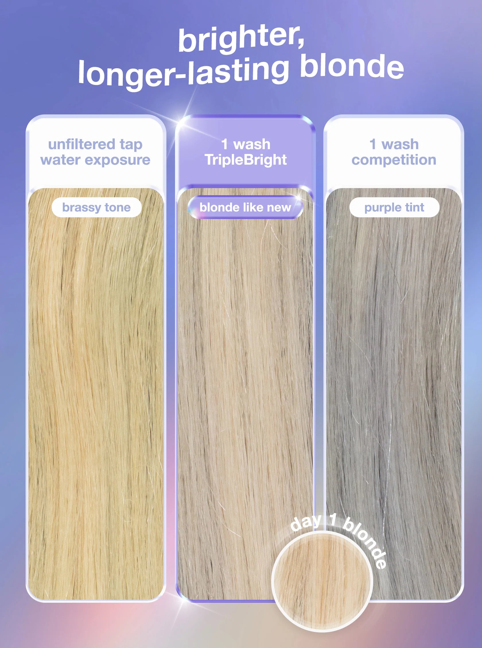 K18 TripleBright oxidation defense purple shampoo | Hair - Blond care | LOSHEN & CREM
