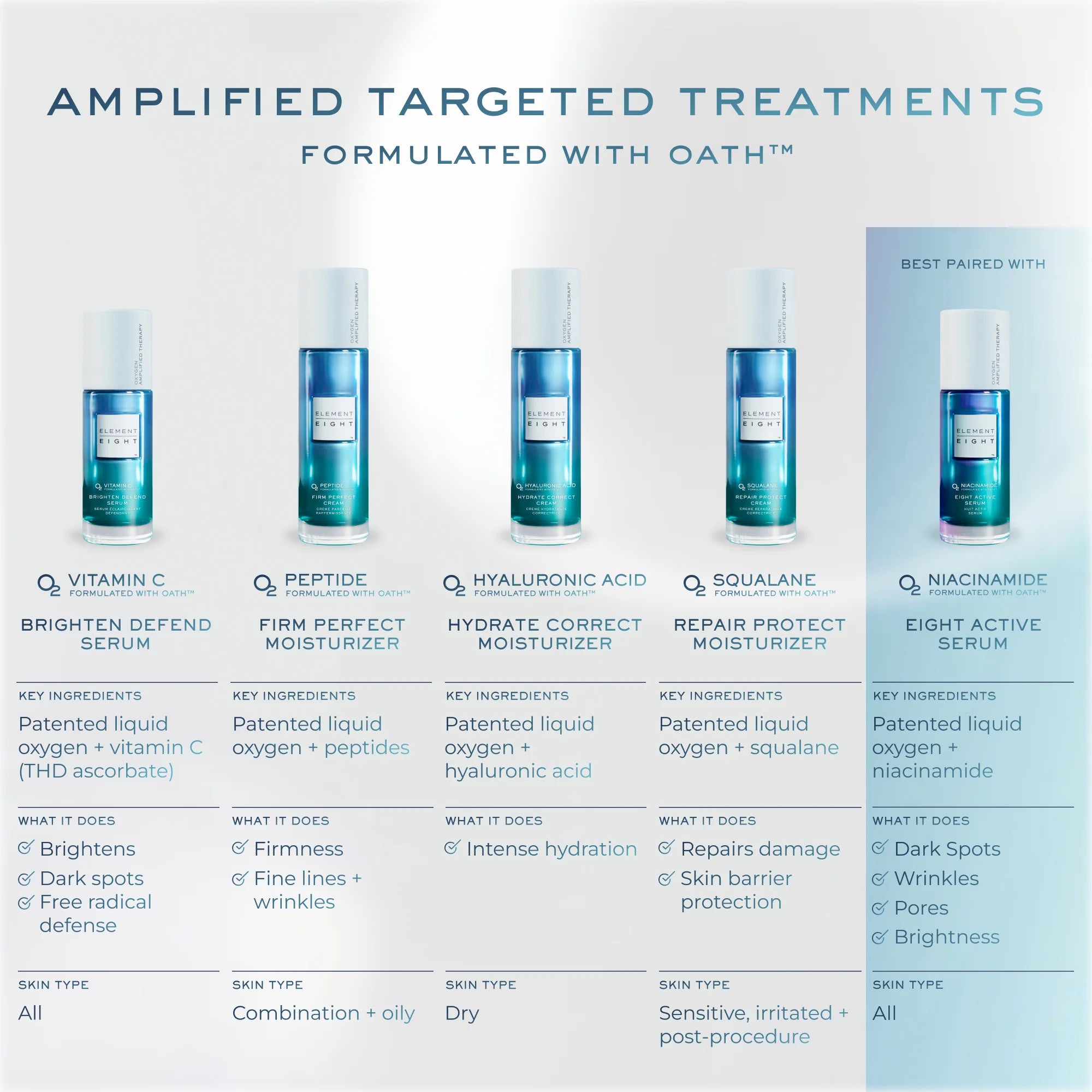 Element Eight vitamin C serum with THD Ascorbate and ferulic acid