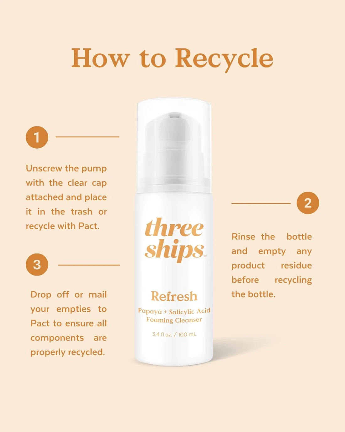 Refresh Papaya + Salicylic Acid Cleanse | Cleansing - Foam | LOSHEN & CREM