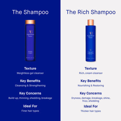 THE RICH SHAMPOO | Shampoo | LOSHEN & CREM