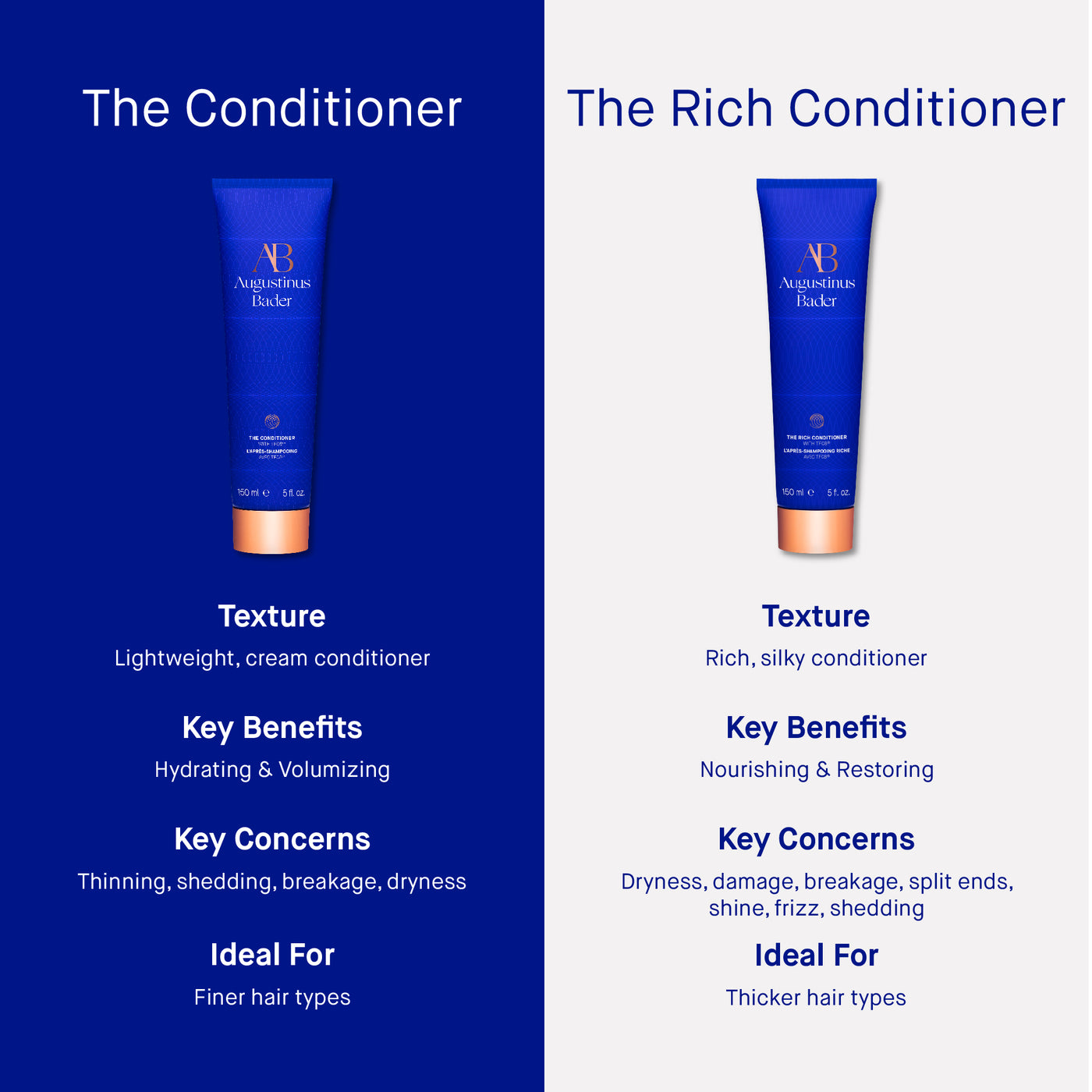 THE RICH CONDITIONER | Conditioner | LOSHEN & CREM