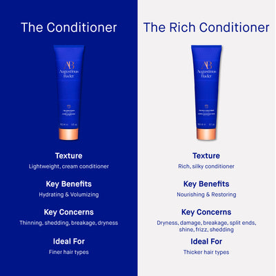 THE RICH CONDITIONER | Conditioner | LOSHEN & CREM