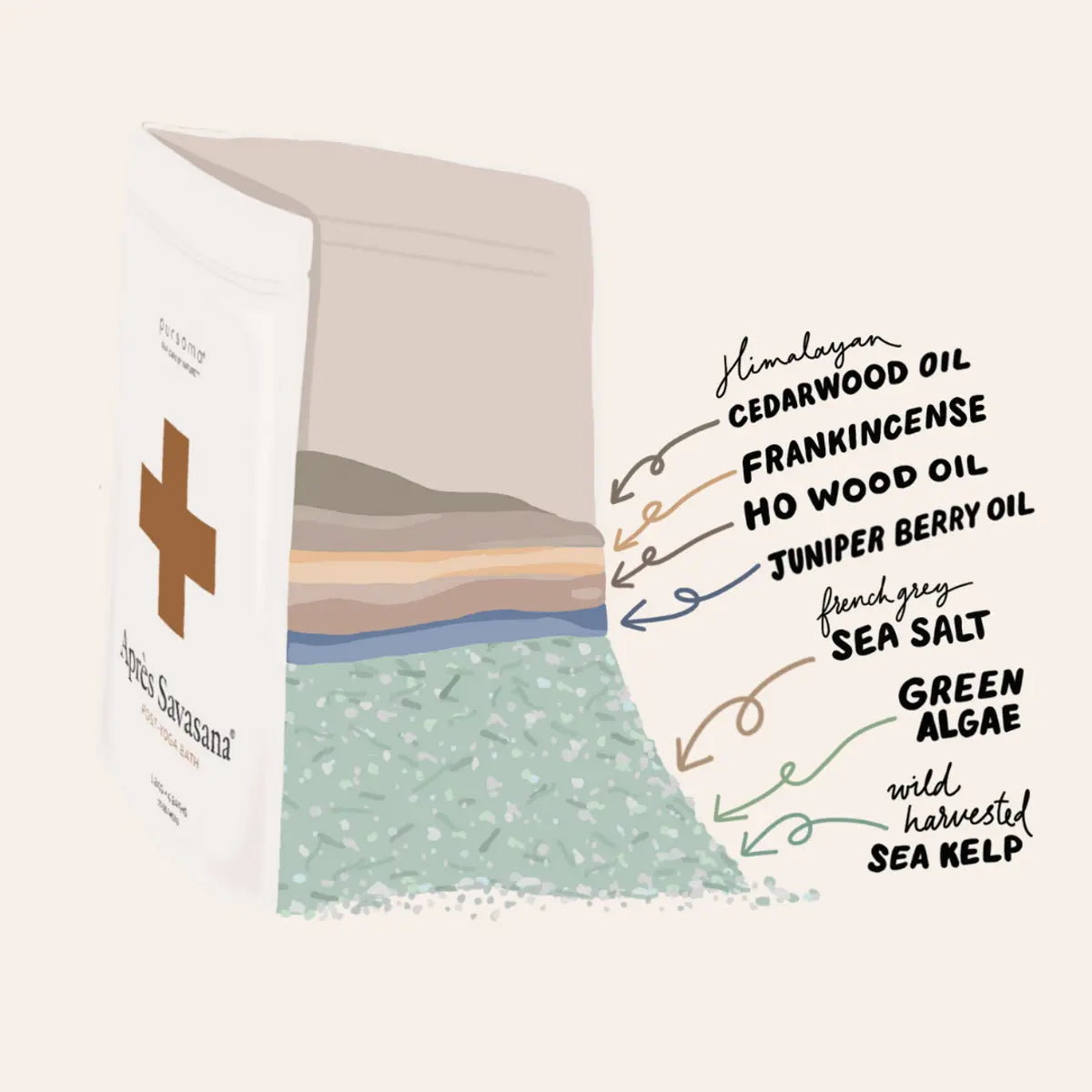 APRES SAVASANA - post Yoga | Bath soak | LOSHEN & CREM