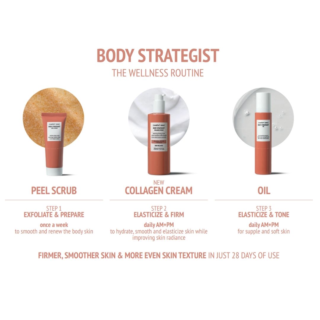Body Strategist Wellness Routine Kit | Sets - Value set | LOSHEN & CREM