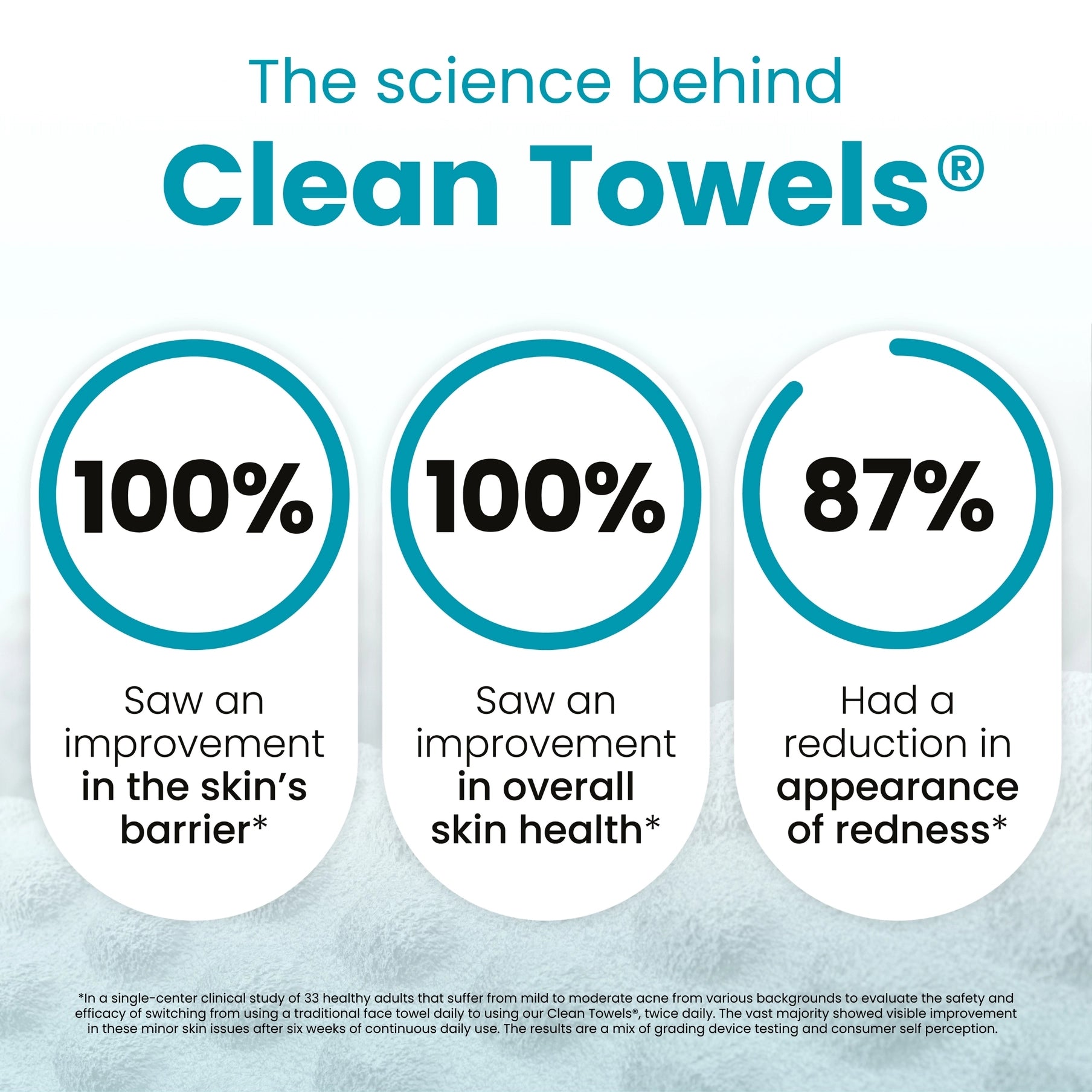 Clean Skin Club Clean Towels® Oily Skin