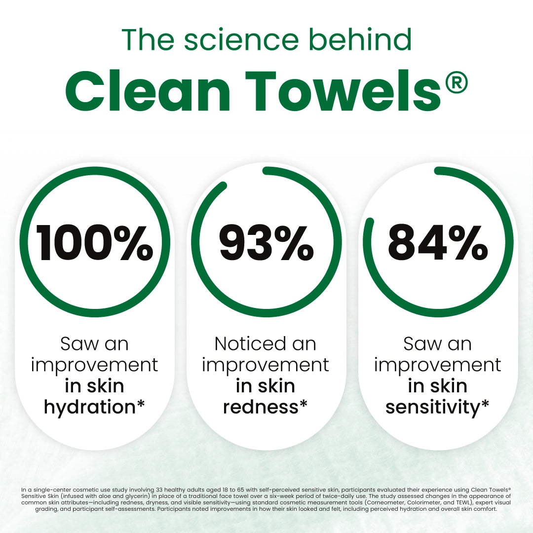 Clean Skin Club Clean Towels® Sensitive Skin