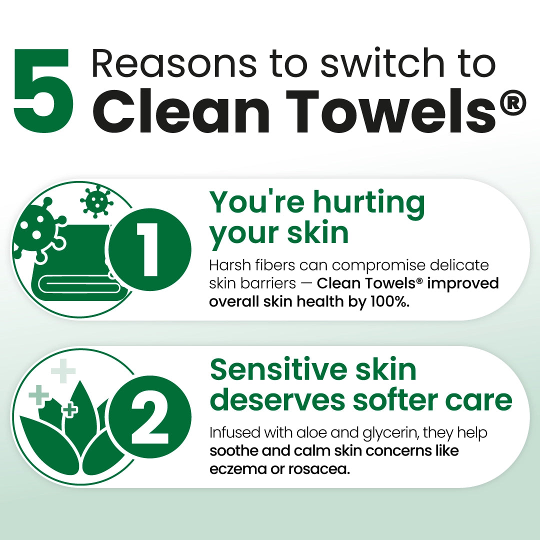 Clean Skin Club Clean Towels® Sensitive Skin
