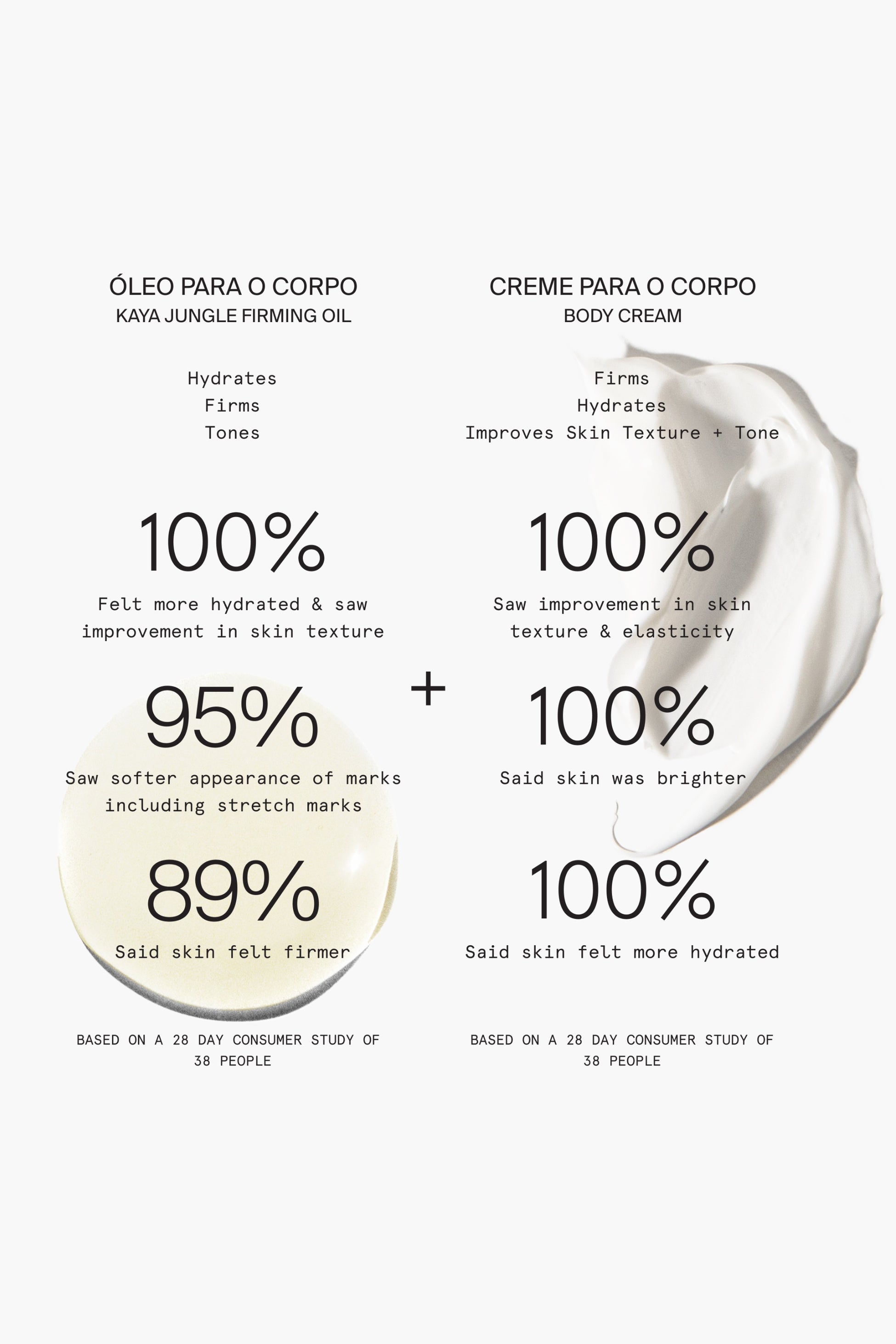 Costa Brazil Kaya Hydration Body Duo | Sets - Travel essential | LOSHEN & CREM