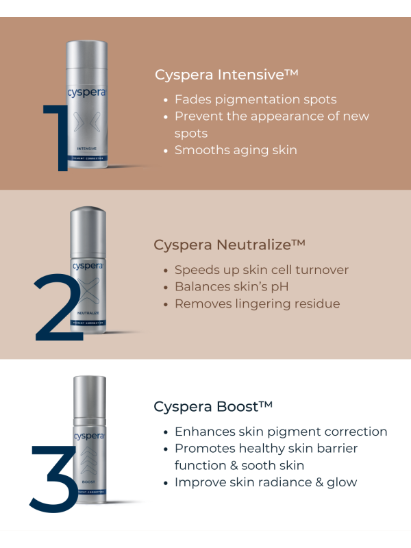 Cyspera® Intensive system | Hyperpigmentation system | LOSHEN & CREM