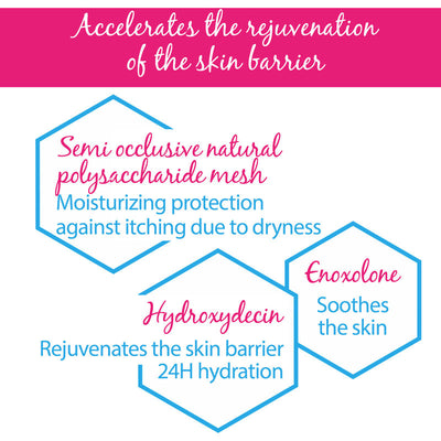 DEXYANE MeD PALPEBRAL | Skin Care | LOSHEN & CREM