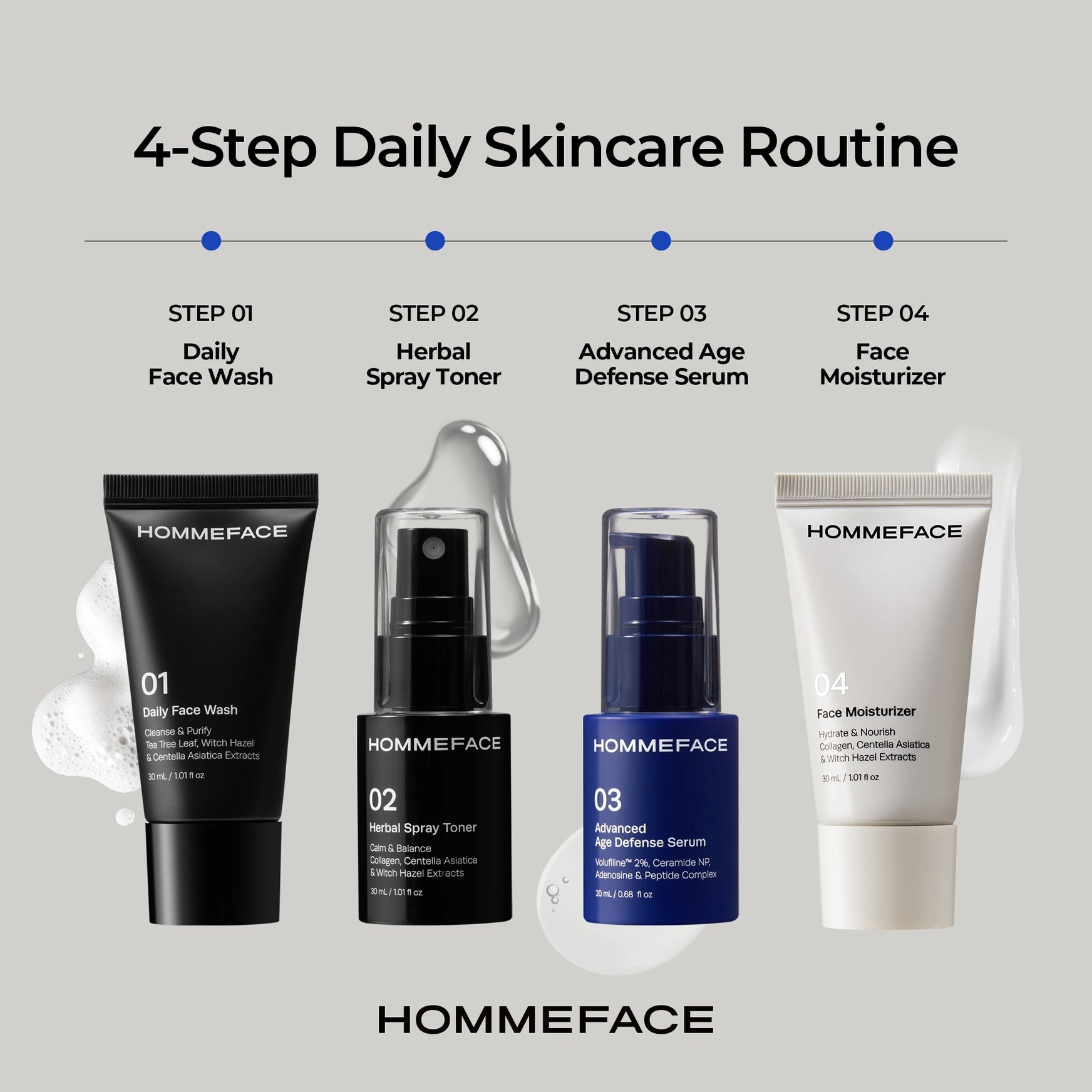 First Class Skincare Essential Travel Kit