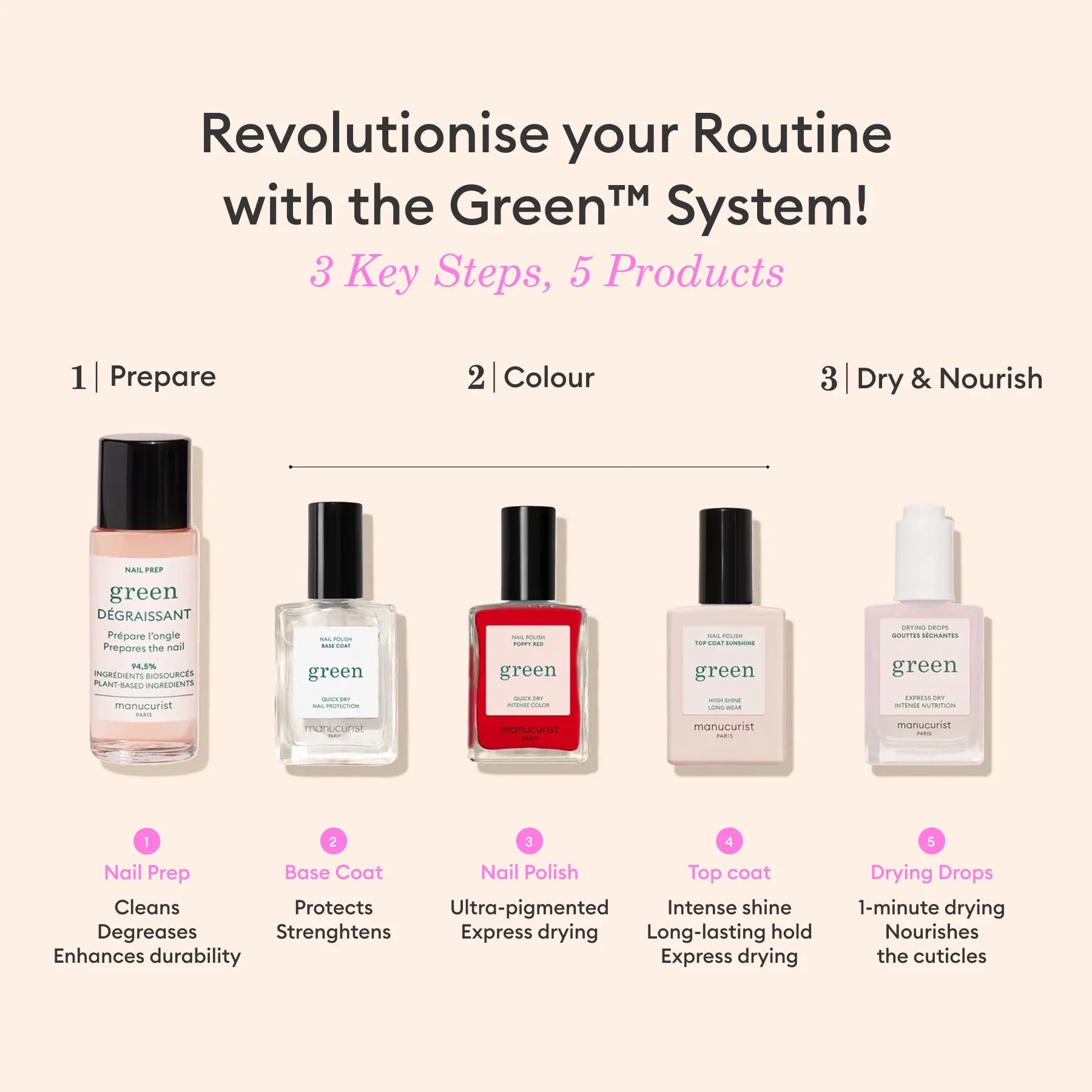 Green™ Sunshine Top Coat