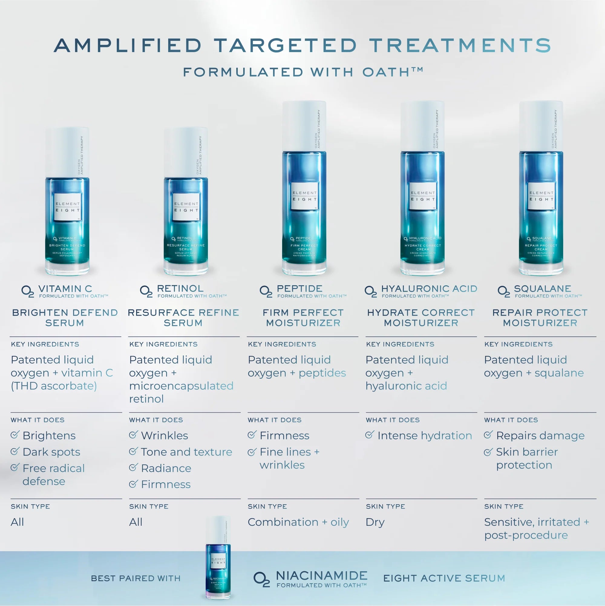 Microencapsulated retinol technology in Element Eight O2 Retinol Serum