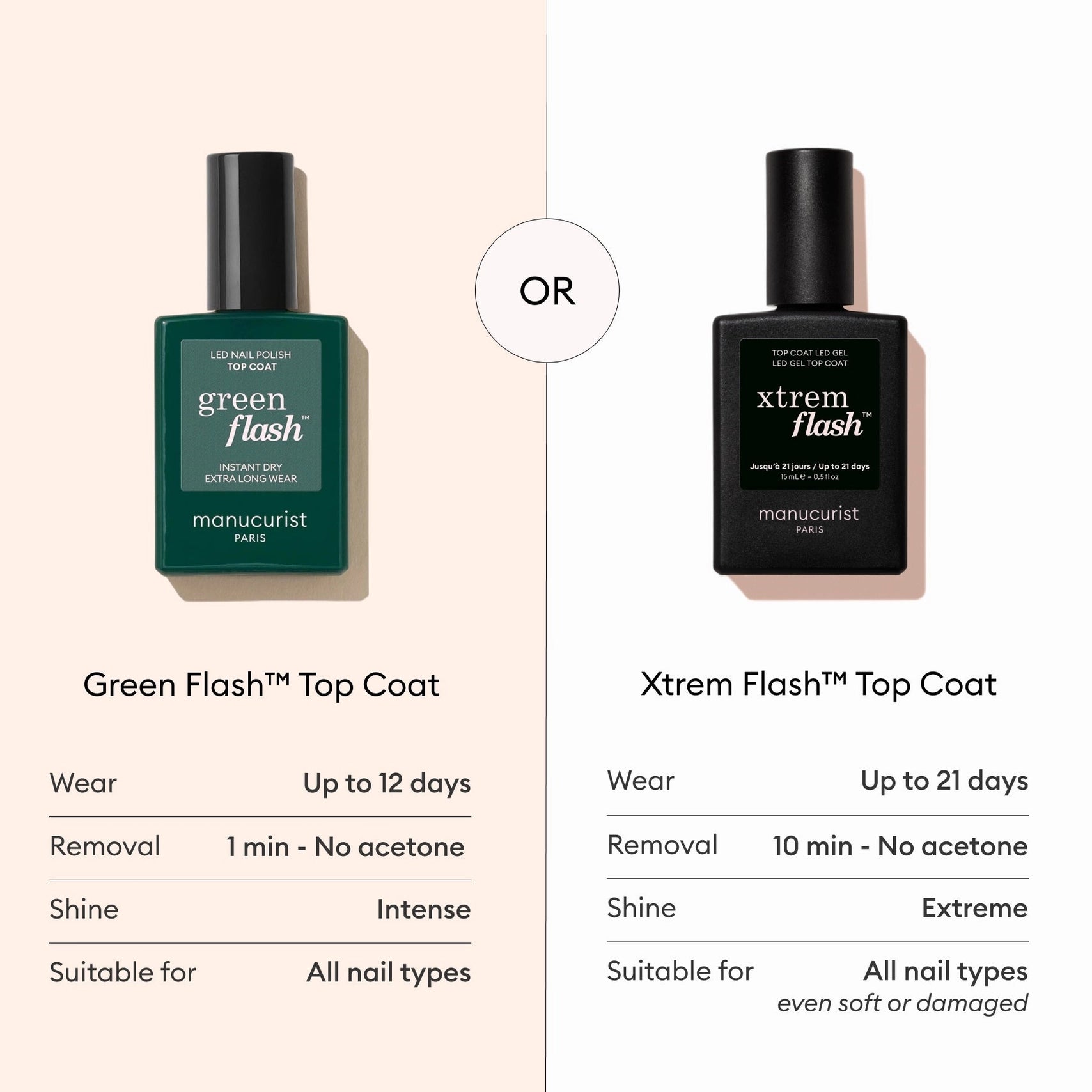 Xtrem Flash™ Gel Top Coat | Nail - Top coat | LOSHEN & CREM