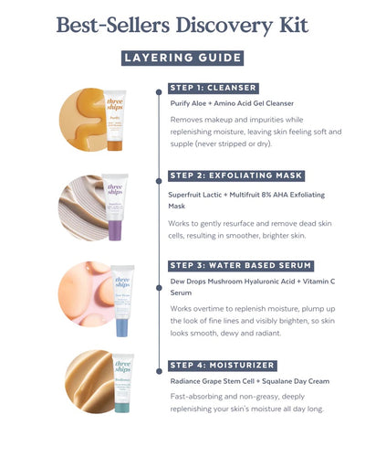 BEST SELLERS DISCOVERY KIT | Skin Care | LOSHEN & CREM