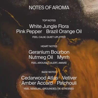 Costa Brazil Aroma Eau de Parfum | Fragrance - Eau de parfum | LOSHEN & CREM