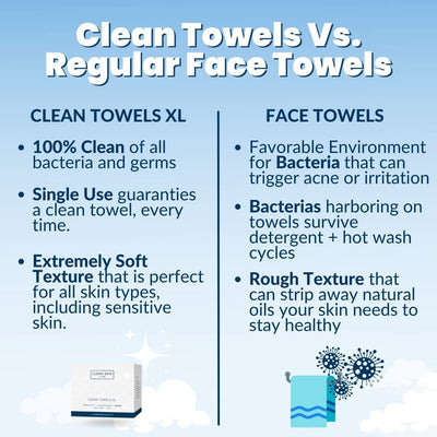 CLEAN TOWELS XL | Cleansing wipes | LOSHEN & CREM